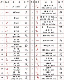人名汉语拼音拼写规则