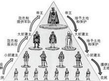 封建社会的特点