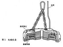 电磁起重机就是利用什么原理来工作的(2)