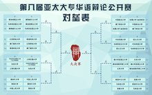 亚太大专华语辩论公开赛