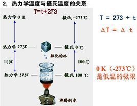 大气热力学温度