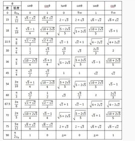 特殊三角函数