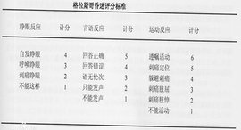 格拉斯昏迷评分量表_360百科