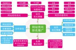 seo诊断_360百科