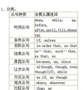 从属连词