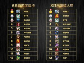 腾讯应用宝8月手游报告