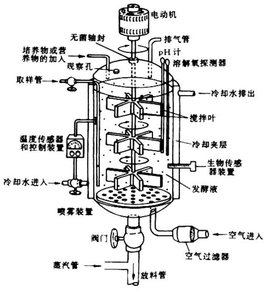 最新企业技术中心认定所需资料 企业技术中心申报有什么用