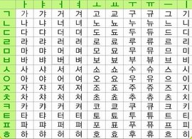 韩语字母表