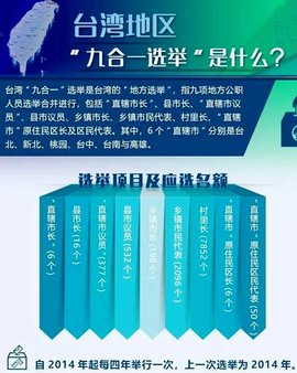 台湾地区九合一选举