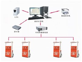 加油站ic卡管理系统