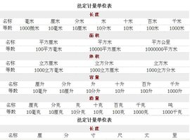 中国法定计量单位_360百科