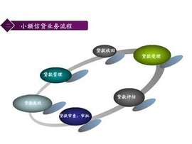 小额贷款公司信贷业务管理系统