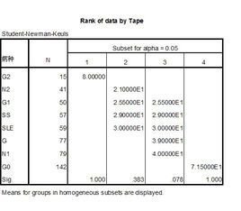 秩和检验_360百科