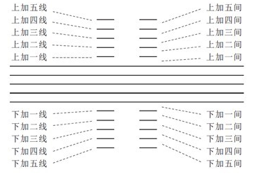 五线谱入门教程_360问答