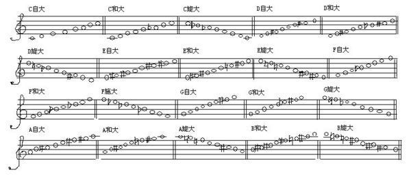 C、D、E、F、G、A、B自然大调、和声大调、和旋律大调的写法。_360问答
