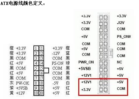 电脑电源可以做监控摄像头电源吗_360问答