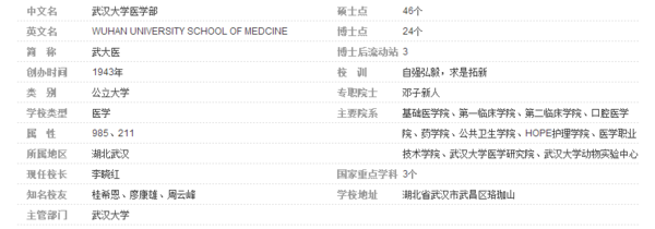 求正确的武汉大学医学部邮寄地址怎么写 谢谢