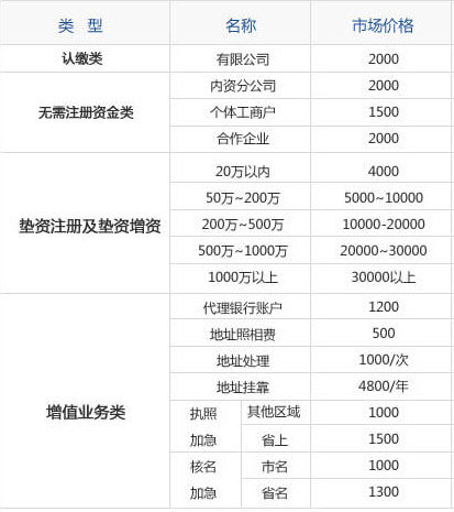 现在国内100W公司注册代理(包垫资)怎么收费
