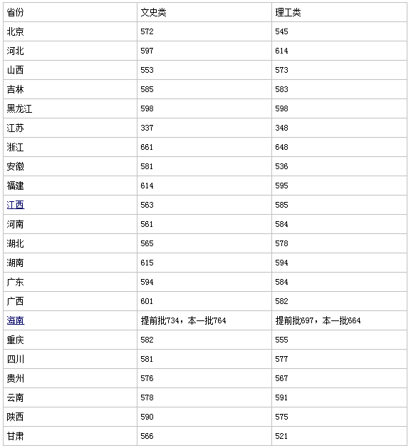 2014年广东外语外贸大学录取分数线大概是多