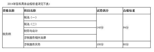 注册税务师考试考试合格的分数是多少?其总分