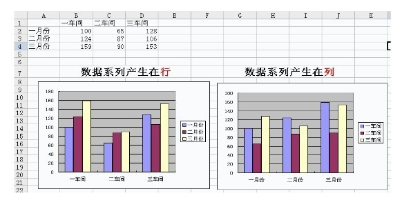 excel中系列产生在行列是什么意思_360问答