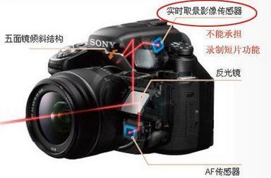 数码单反相机的实时显示拍摄功能是什么_360