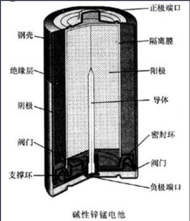 碳性电池和碱性电池是一样的吗?_360问答