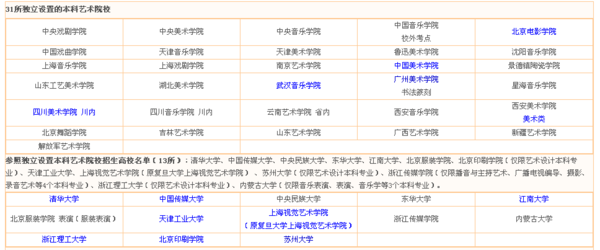 2013年承认湖南省美术联考成绩的外省二本院