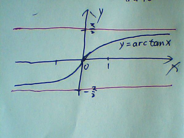 为什么arctanX当X无限大时的极限为0.5π_36