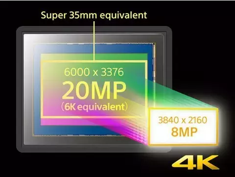 如何选择一款拍视频好的相机?_360问答