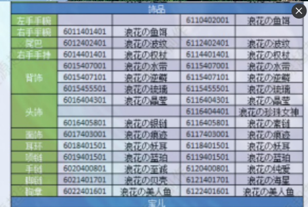 炫舞时代浪花系列代码是多少 求。_360问答