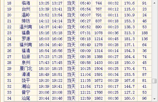 高铁d2281途径站点_360问答
