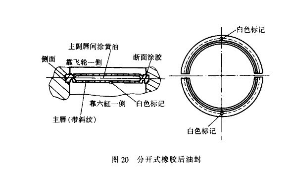 汽车传动轴【汽车传动轴异响】