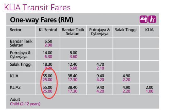 吉隆坡机场到市区有哪些交通方式?分别多少钱