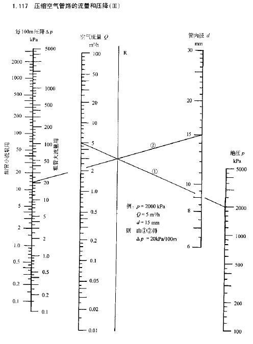 哪位有空压机管道压降计算软件或者公式。_3