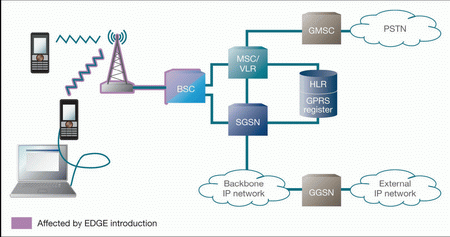 edge是什么网络类型_移动网络类型 edge_手机号网络类型