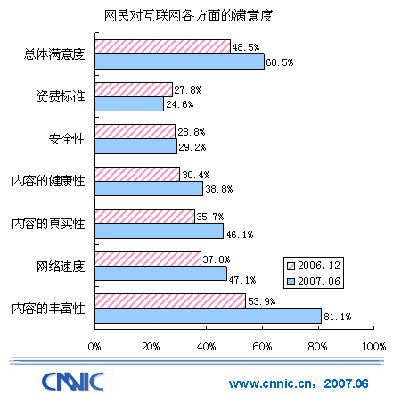 互联网最高层域名的有关资料\/常用地理性最高