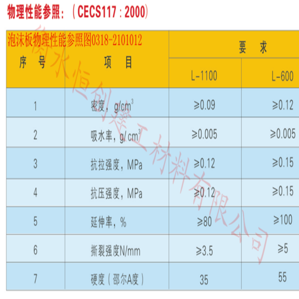 聚乙烯闭孔泡沫板浮力是多少_360问答