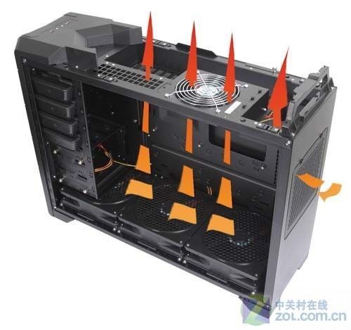 台式电脑主机里面怎么安装风扇才合理,有图片