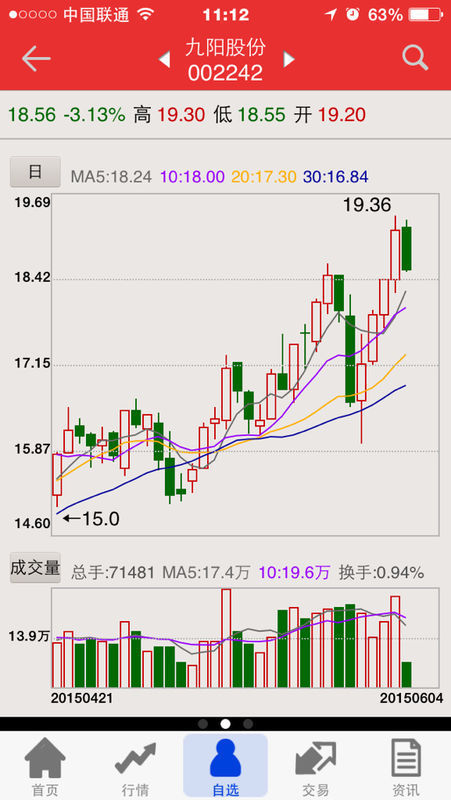 施工单位报给监理的资料,右上角的编号有什么