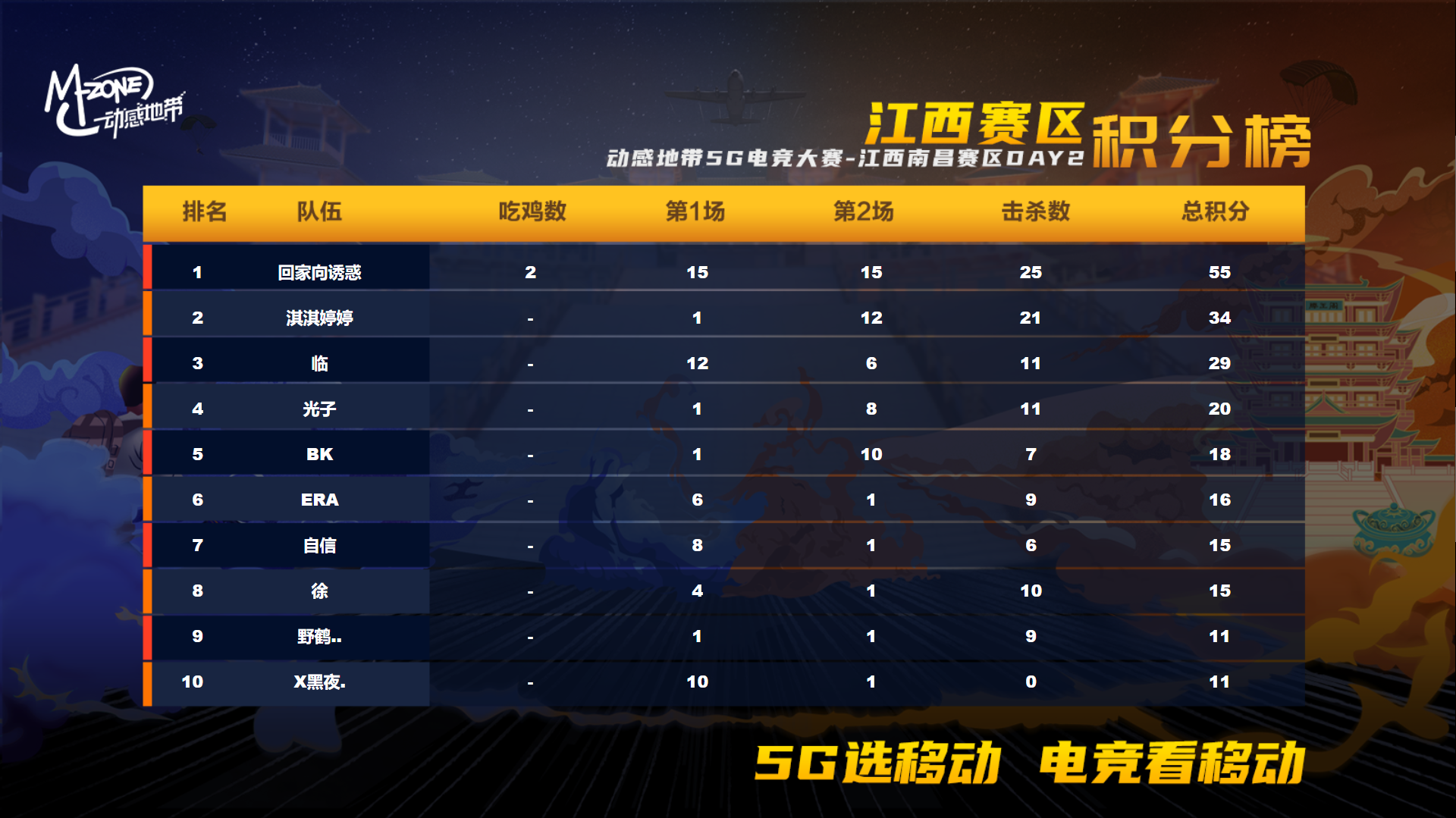 南昌Day2