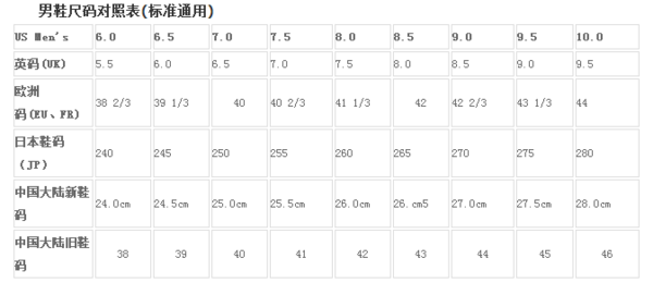 鞋子EUR和FR都是指码数吗?_360问答