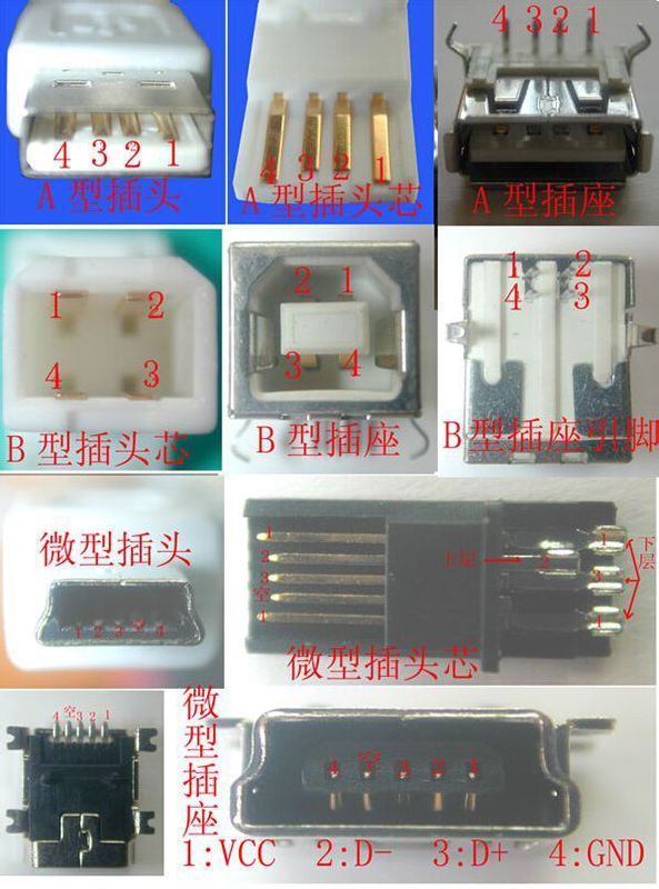 如何识别USB摄像头电源线和视频线_360问答