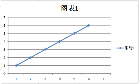 如何在excel2010折线图末尾不显示零值?
