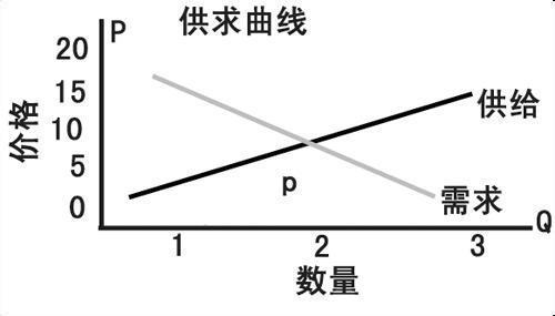 会计信息供求矛盾的经济学思考