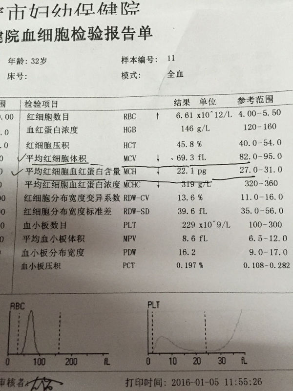 地中海贫血,婚检结果,医生说我是属于地贫携带