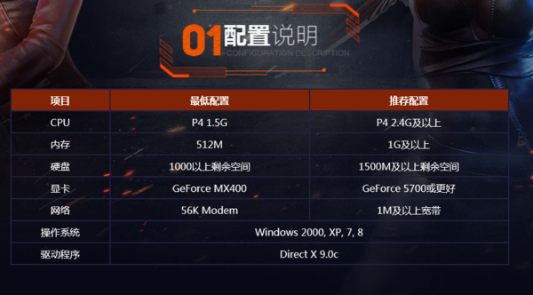 今天电脑更新win10 玩cf时两边有黑屏,点击右键
