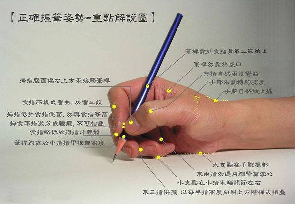 钢笔的握笔姿势和运笔方法? 最好有图_360问