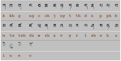 彭措藏文输入法