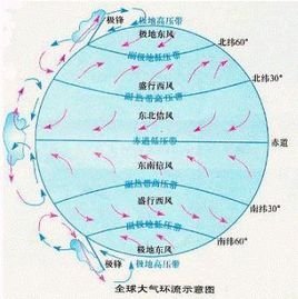 风带的图片图片